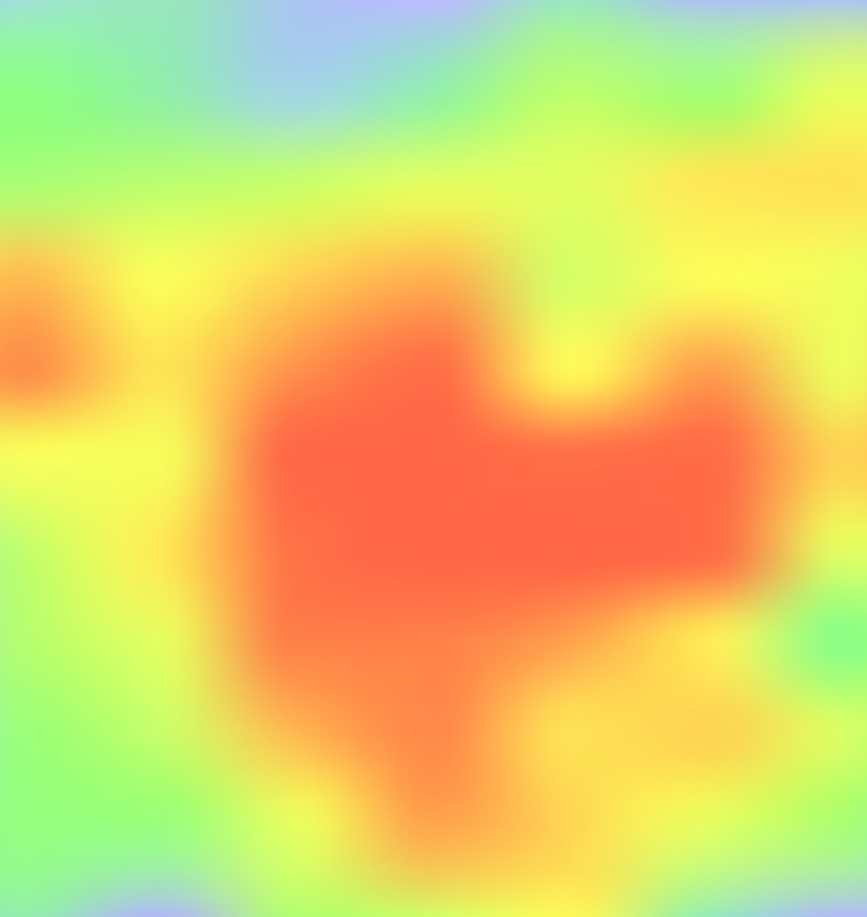 Heatmap